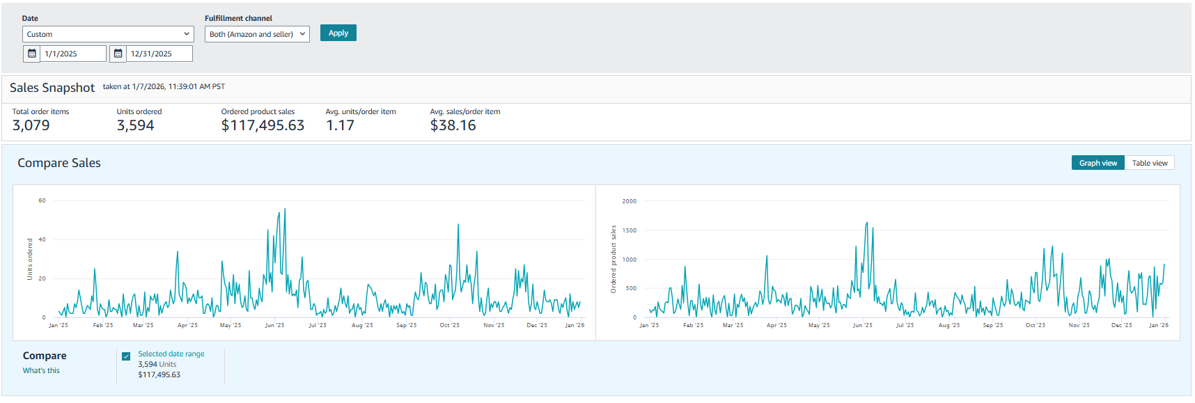 2025 Arbitrage Sales